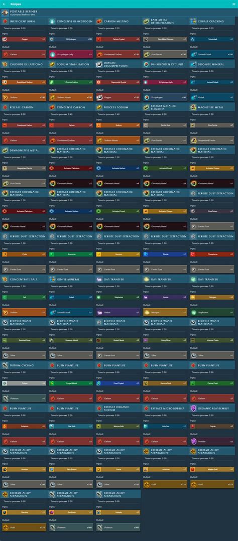 no man's sky settlement chart.